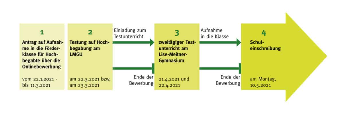 Termin Finden Lmgu Lise Meitner Gymnasium Unterhaching